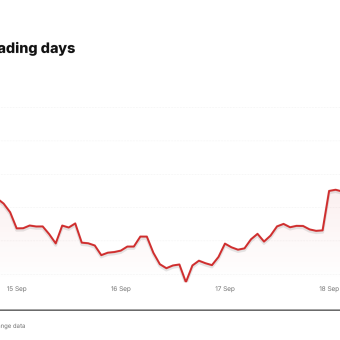 MSTR price over the last five trading days