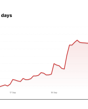 COIN price over the last five trading days