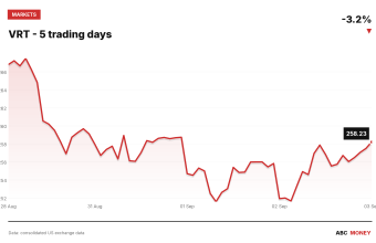 VRT price over the last five trading days