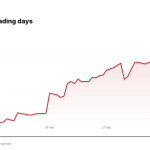 BABA price over the last five trading days