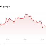 RKLB price over the last five trading days