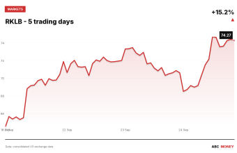 RKLB price over the last five trading days
