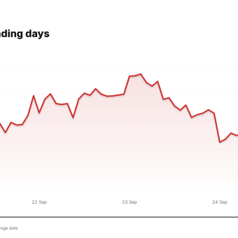 RKLB price over the last five trading days