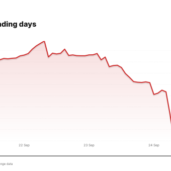 ORCL price over the last five trading days