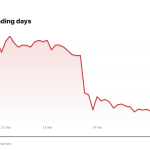 MGM price over the last five trading days