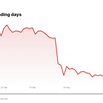 MGM price over the last five trading days