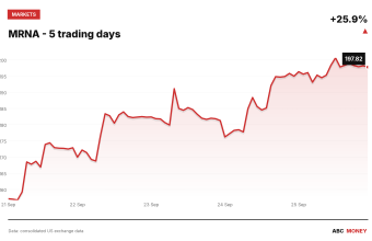 MRNA price over the last five trading days