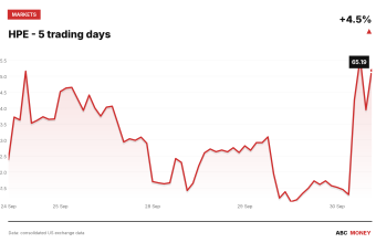 HPE price over the last five trading days