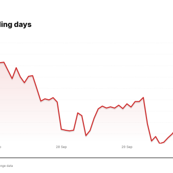 HPE price over the last five trading days