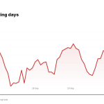 HRL price over the last five trading days
