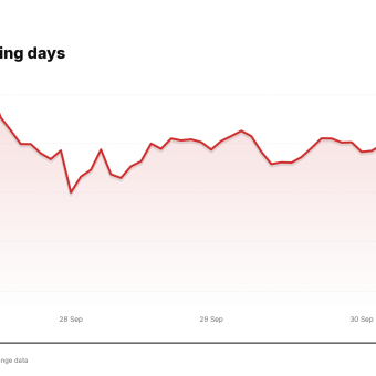 JBL price over the last five trading days