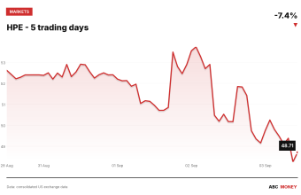 HPE price over the last five trading days