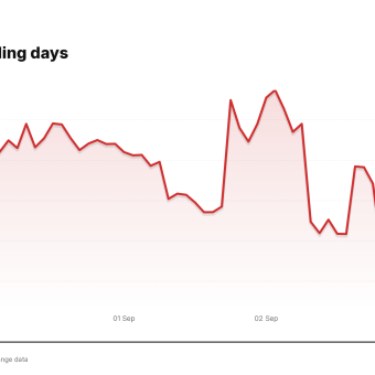 HPE price over the last five trading days