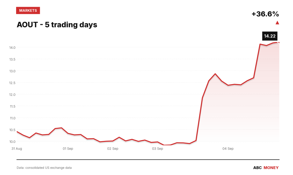AOUT price over the last five trading days