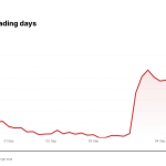 AOUT price over the last five trading days