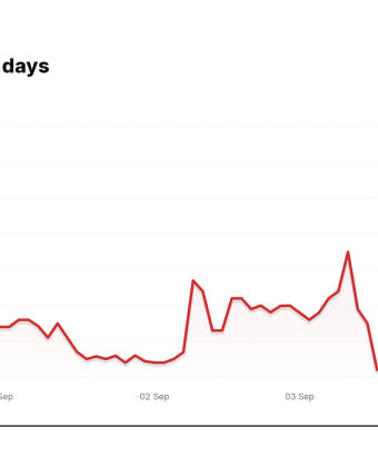AMC price over the last five trading days