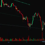 momentum investing strategy