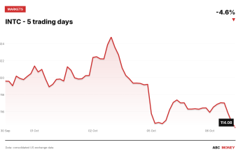 INTC price over the last five trading days