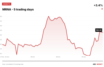 MRNA price over the last five trading days