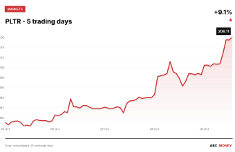 PLTR price over the last five trading days
