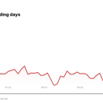 BMY price over the last five trading days