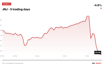 JNJ price over the last five trading days