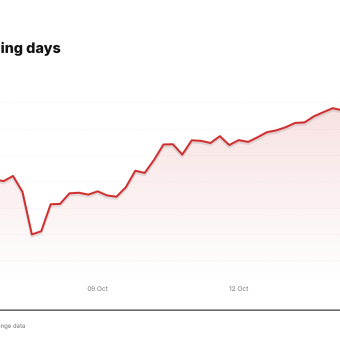 JNJ price over the last five trading days