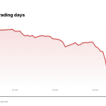 CRWV price over the last five trading days
