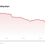 RKLB price over the last five trading days