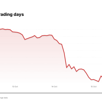 CRWV price over the last five trading days