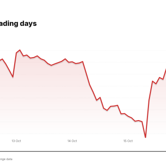 MSTR price over the last five trading days