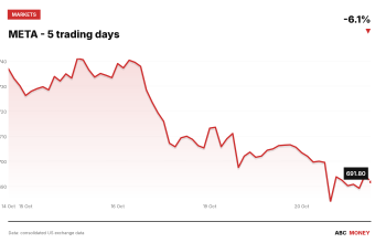 META price over the last five trading days