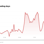 AMZN price over the last five trading days