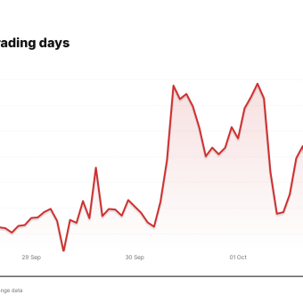 AMZN price over the last five trading days