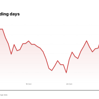 TMO price over the last five trading days