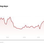 KMI price over the last five trading days