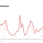 RKLB price over the last five trading days