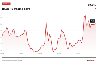 RKLB price over the last five trading days