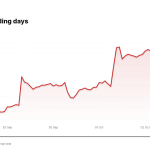 LITE price over the last five trading days